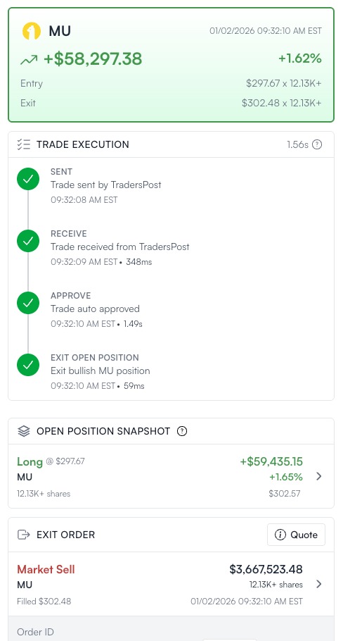 MU Trade +$58,297.38 (+1.62%)