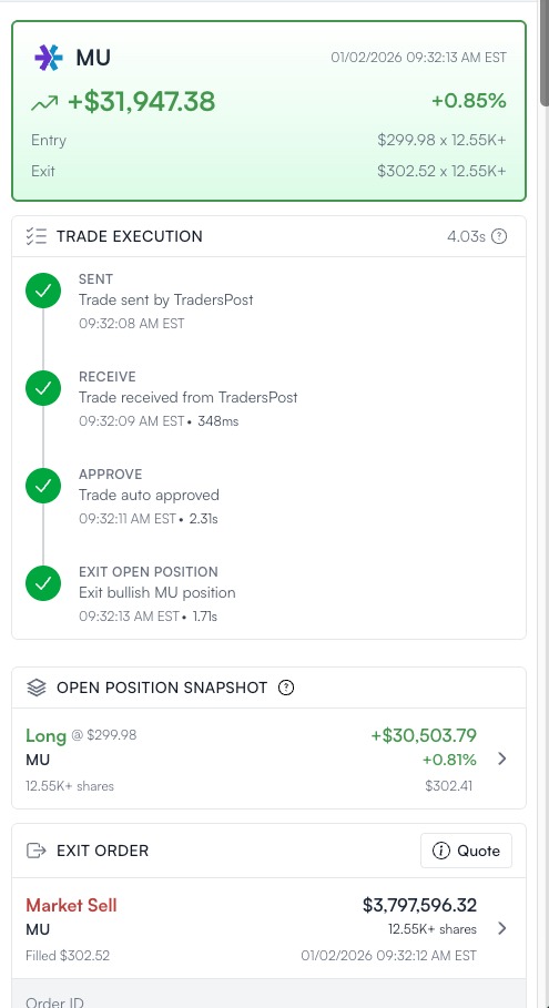 MU Trade +$31,947.38 (+0.85%)
