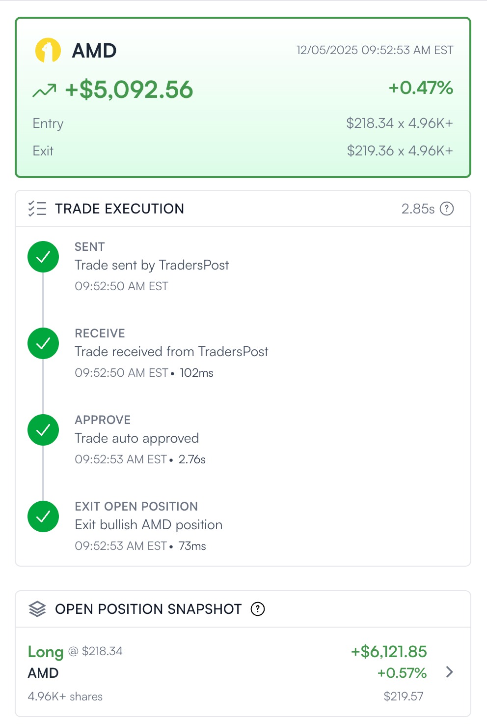 AMD Trade +$5,092.56 (+0.47%)