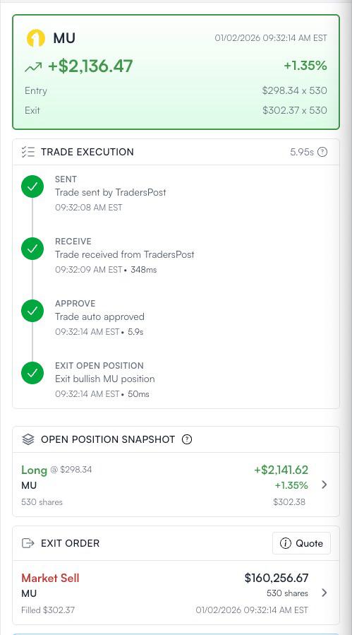MU Trade +$59,435.15 (+1.65%)