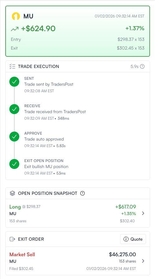 AMD Trade +$6,121.85 (+0.57%)