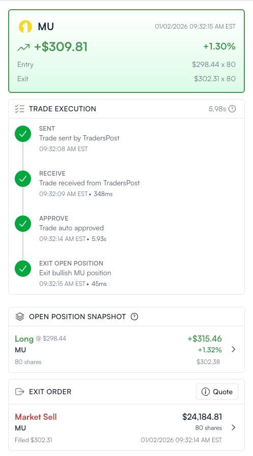 Trade Execution Snapshot