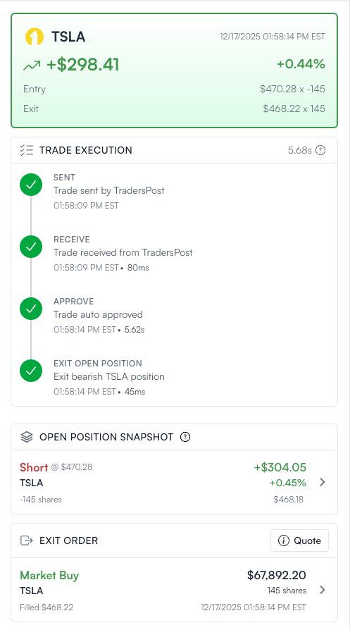 Trade Execution Snapshot