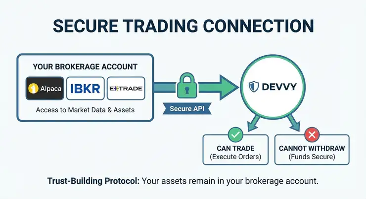 Devvy | AI Trading Solutions